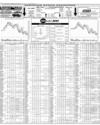 Pakistan Stock Exchange Page 14