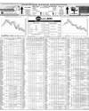 Pakistan Stock Exchange Page 14