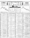 Pakistan Stock Exchange Page 14