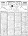 Pakistan Stock Exchange Page 14