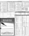 Pakistan Stock Exchange Page 15
