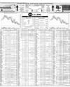 Pakistan Stock Exchange Page 16