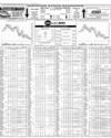 Pakistan Stock Exchange Page 14