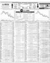 Pakistan Stock Exchange Page 14