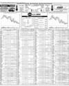 Pakistan Stock Exchange Page 14