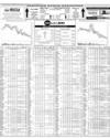 Pakistan Stock Exchange Page 14