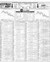 Pakistan Stock Exchange Page 14