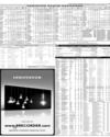 Pakistan Stock Exchange Page 15