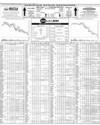 Pakistan Stock Exchange Page 10