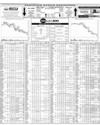 Pakistan Stock Exchange Page 14