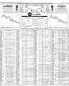 Pakistan Stock Exchange Page 14