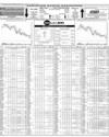 Pakistan Stock Exchange Page 14