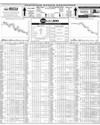 Pakistan Stock Exchange Page 14