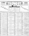 Pakistan Stock Exchange Page 14