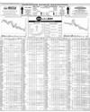 Pakistan Stock Exchange Page 10