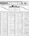 Pakistan Stock Exchange Page 14