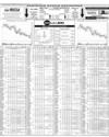 Pakistan Stock Exchange Page 14