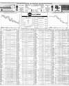 Pakistan Stock Exchange Page 14