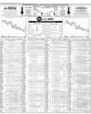 Pakistan Stock Exchange Page 10