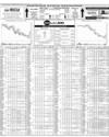 Pakistan Stock Exchange Page 14