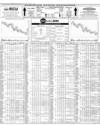 Pakistan Stock Exchange Page 14