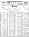 Pakistan Stock Exchange Page 10