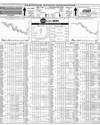 Pakistan Stock Exchange Page 14