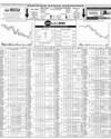 Pakistan Stock Exchange Page 14