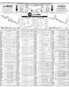 Pakistan Stock Exchange Page 14