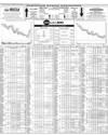 Pakistan Stock Exchange Page 10