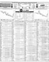 Pakistan Stock Exchange Page 14