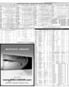 Pakistan Stock Exchange Page 15