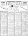 Pakistan Stock Exchange Page 14