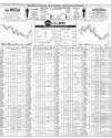 Pakistan Stock Exchange Page 10
