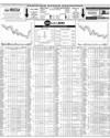 Pakistan Stock Exchange Page 14