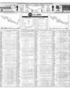 Pakistan Stock Exchange Page 14