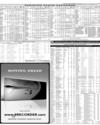 Pakistan Stock Exchange Page 15