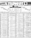 Pakistan Stock Exchange Page 14