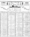 Pakistan Stock Exchange Page 10