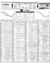 Pakistan Stock Exchange Page 14