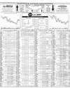 Pakistan Stock Exchange Page 10