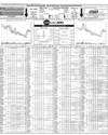 Pakistan Stock Exchange Page 14