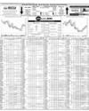 Pakistan Stock Exchange Page 14