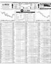 Pakistan Stock Exchange Page 14