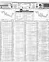 Pakistan Stock Exchange Page 14