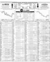 Pakistan Stock Exchange Page 14