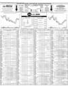 Pakistan Stock Exchange Page 10