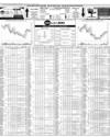 Pakistan Stock Exchange Page 14