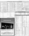 Pakistan Stock Exchange Page 15