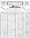 Pakistan Stock Exchange Page 14